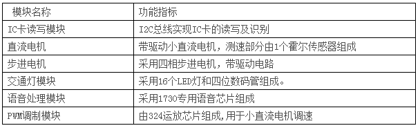 LGN-06D型 高级测控系统综合实验平台