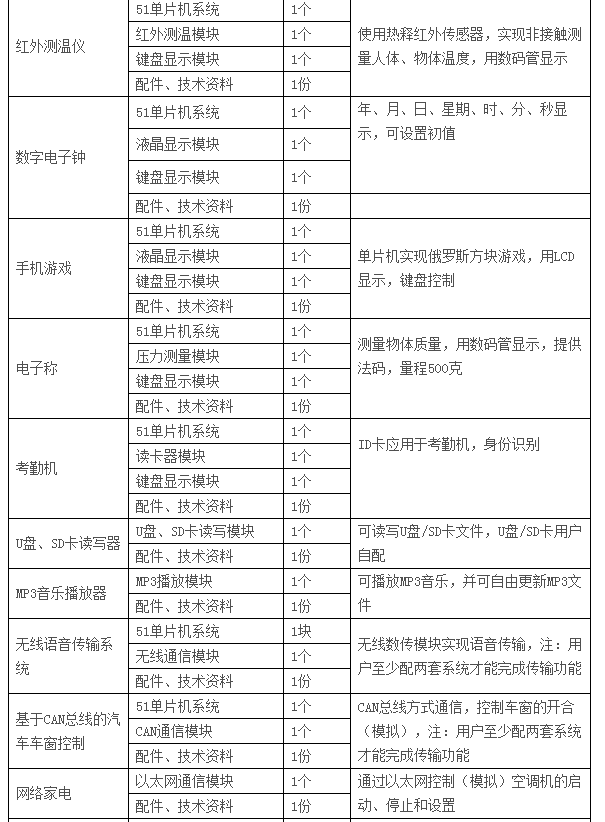 LGN-06C型 高级单片机、EDA开发实验装置