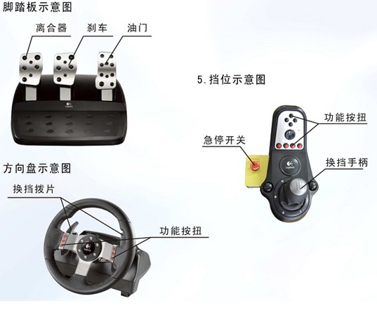 4D动感汽车驾驶模拟器