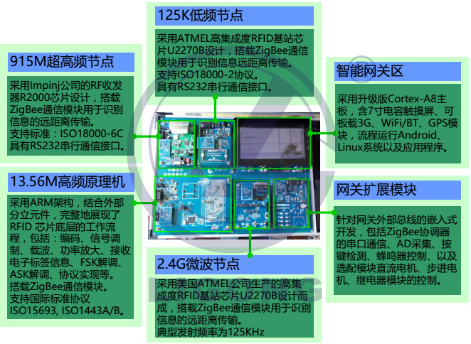 LGWL-RFID02型 RFID 物联网教学科研平台