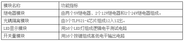 LGN-06D型 高级测控系统综合实验平台