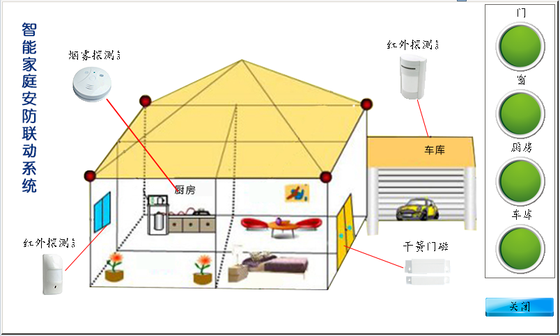 智能安防联动系统实验箱 28c612a894b3586a41b5c3185a953a00.png