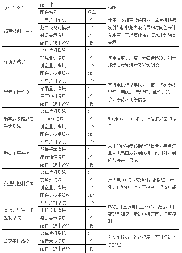 LGN-06C型 高级单片机、EDA开发实验装置