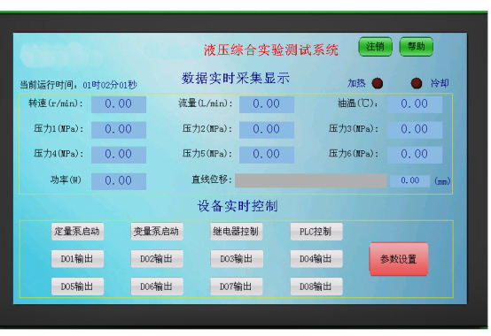 HIM人机界面