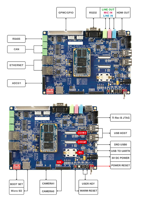ARM Cortex-A9物联网实验平台