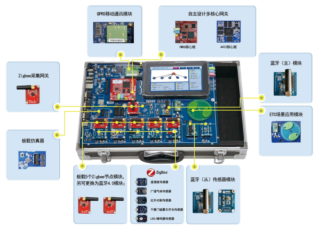 LGWL-MX06型 物联网教学科研平台