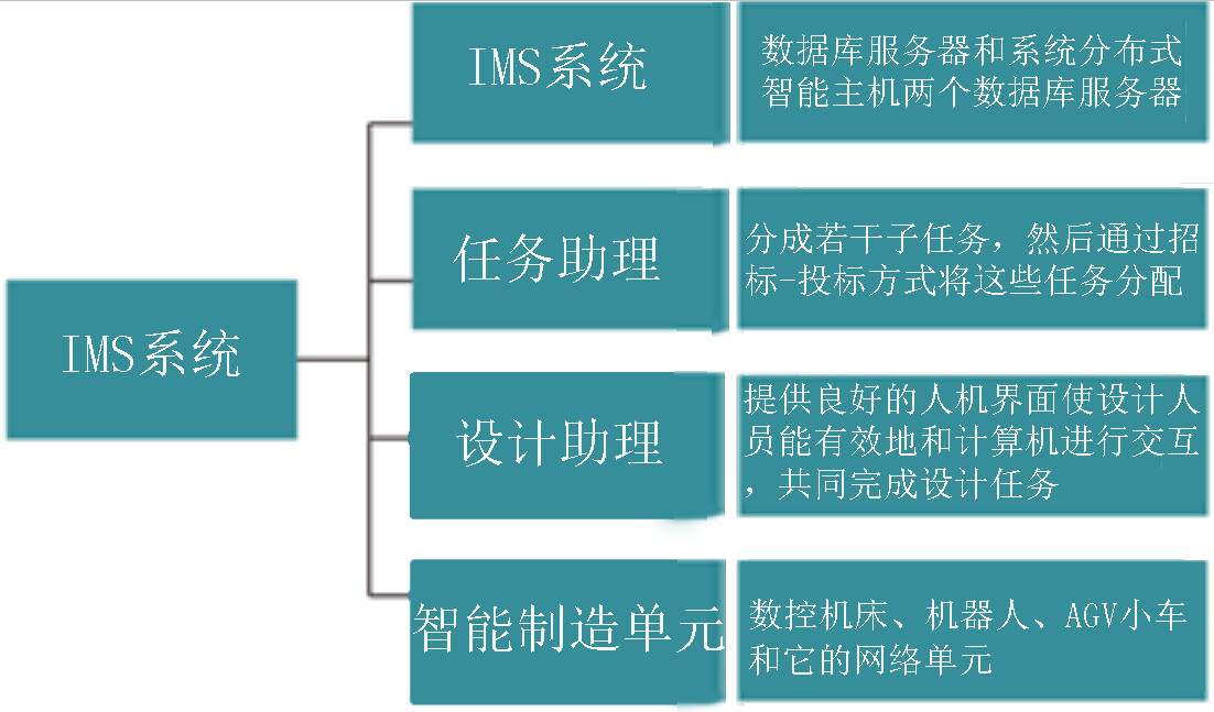 LGJ-SJ10智能机器人个性化订制多智能体生产线