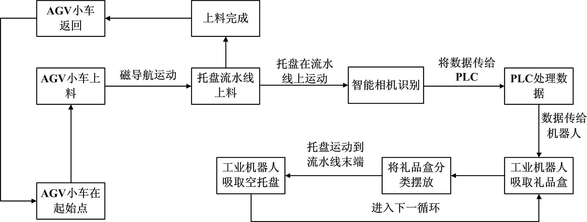工业机器人工程考核实训系统