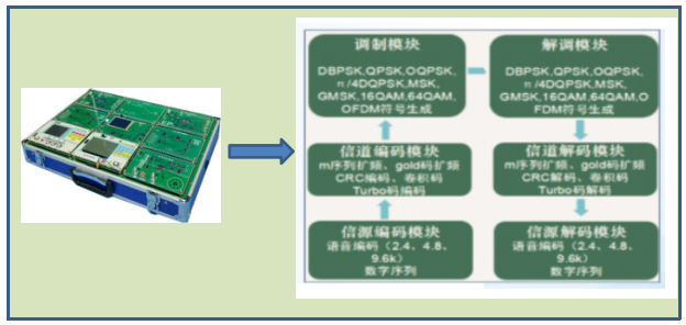 LG-YD02型 移动通信实验教学系统
