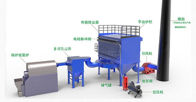 工业废气治理工程实例工艺流程模型