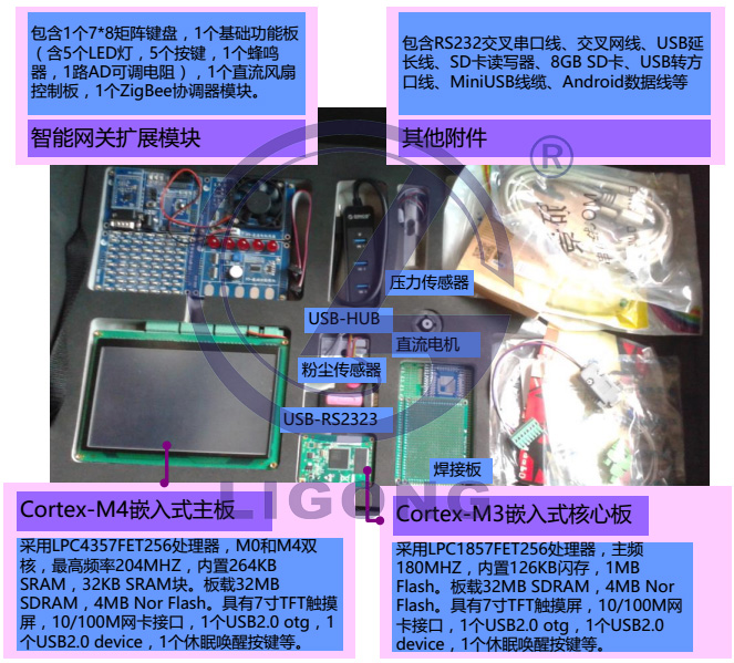 LGWL-A8T型 物联网创意实训套件