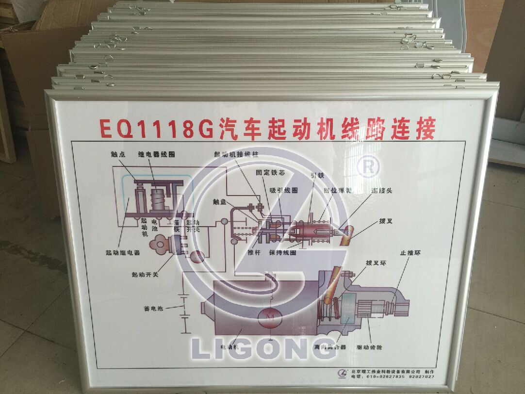 解放东风军用运输车教学挂图|图板