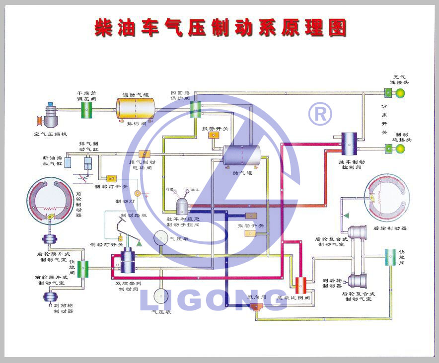 解放CA1122教学挂图|斯太尔汽车教学挂图|东风EQ1118G教学挂图|东风EQ2022教学图板|豪沃汽车教学图板|北奔大货车教学挂图|东风汽车教学图板|解放货车教学挂图|