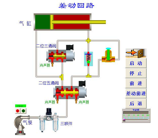 气动系统回路图1