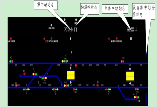 列车自动识别及自动追踪功能