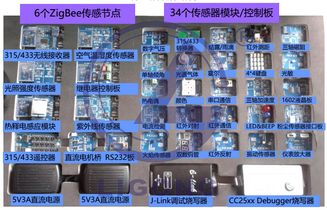 LGWL-A8T型 物联网创意实训套件