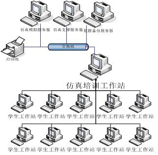 计算机联锁实训设备