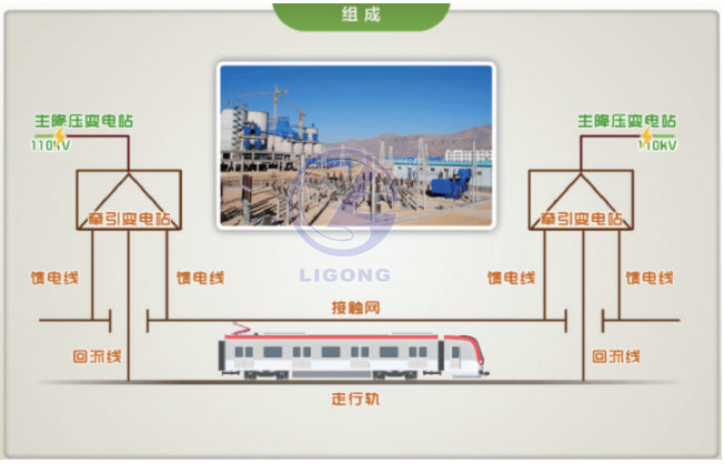 城市轨道交通1500V供电设备实训室