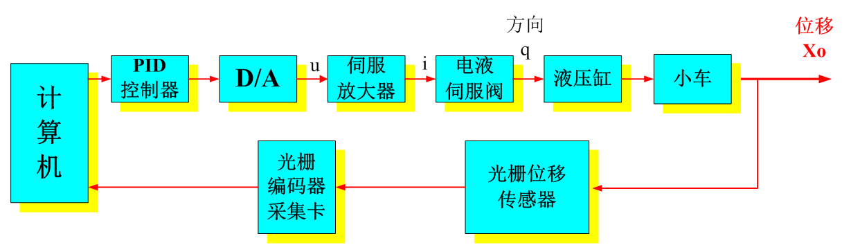 智能化液压伺服控制系统实验装置 8313b7b11c59c7101db2a287da71d7af.png