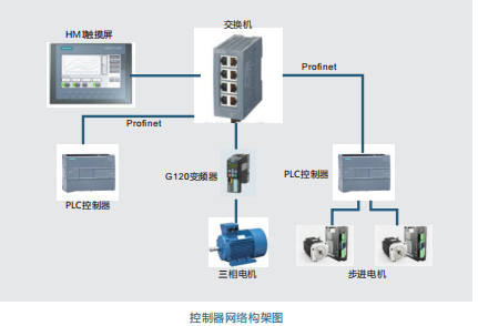 LGJ-SJ78光机电一体化智能控制基础训练平台实训装置