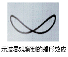 GT4510 磁阻效应实验仪