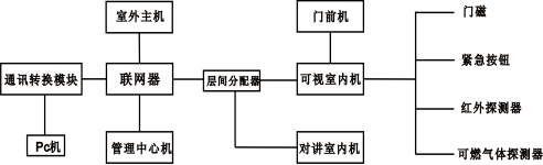 智能门禁系统实训操作台