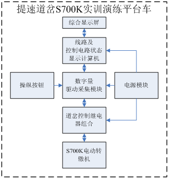 提速道岔S700K转辙机实训演练平台