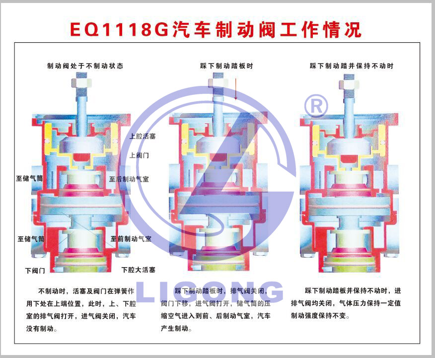解放CA1122教学挂图|斯太尔汽车教学挂图|东风EQ1118G教学挂图|东风EQ2022教学图板|豪沃汽车教学图板|北奔大货车教学挂图|东风汽车教学图板|解放货车教学挂图|