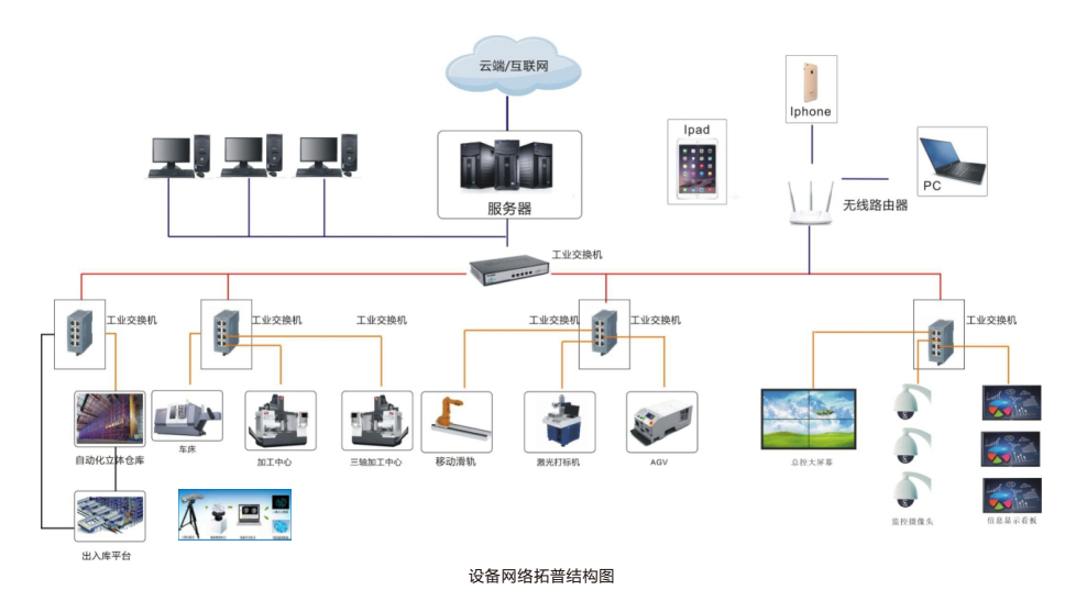 LGJ-SJ13智能机器人个性化定制多智能体生产线