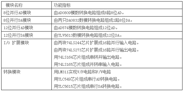 LGN-06D型 高级测控系统综合实验平台