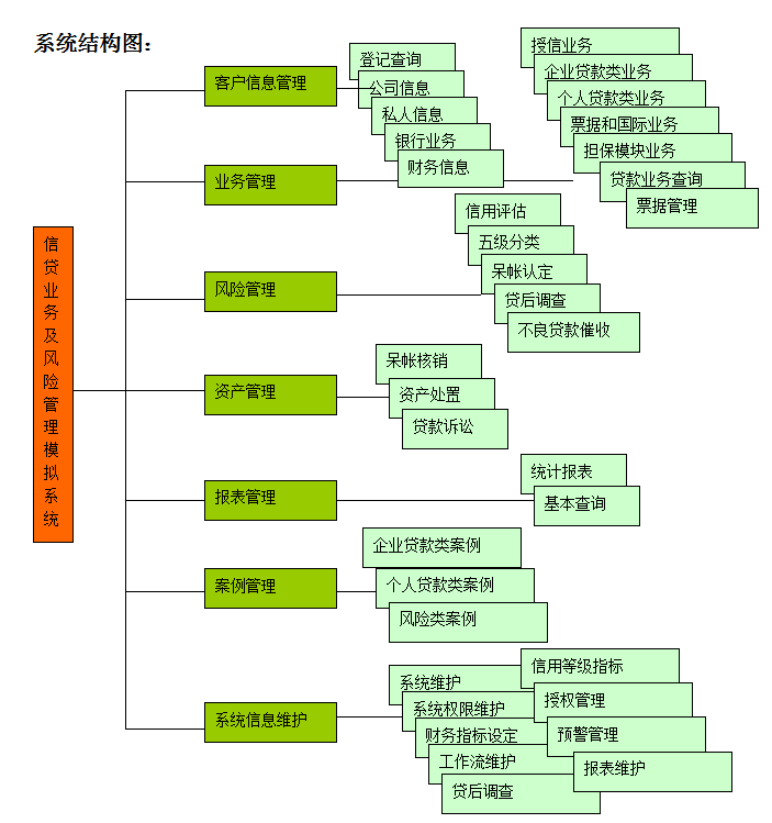 商业银行实训软件