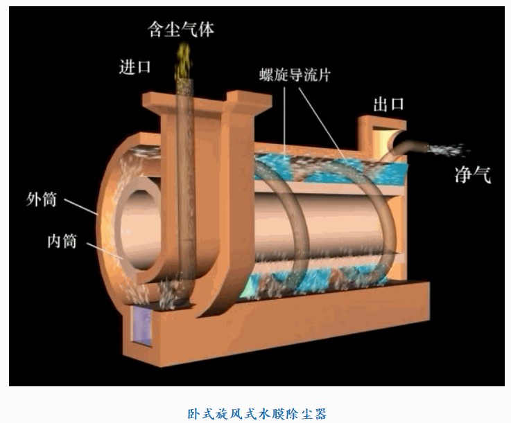 除尘器模型