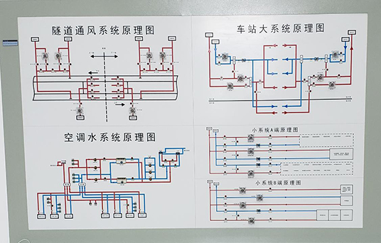 地铁BAS系统实训设备