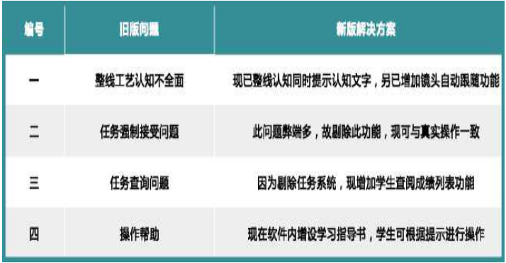 LGJ-SJ21智能机器人数字虚拟3D仿真教学系统