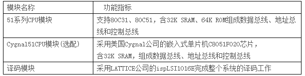 LGN-06B型 单片机•CPLD-FPGA开发综合实验装置