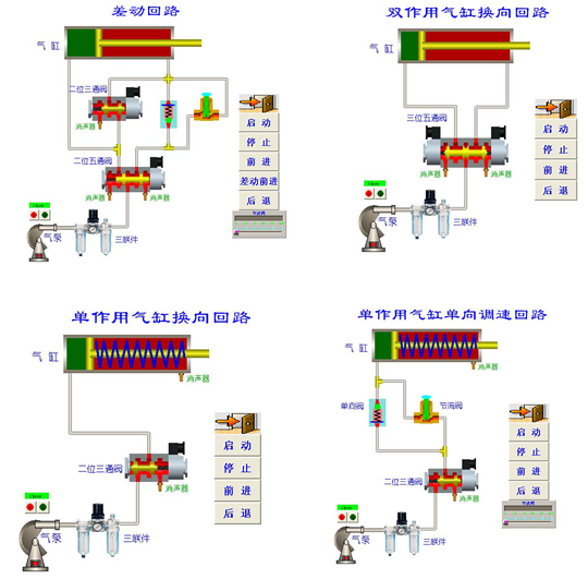 LG-YQS02型 液压与气压综合实验台