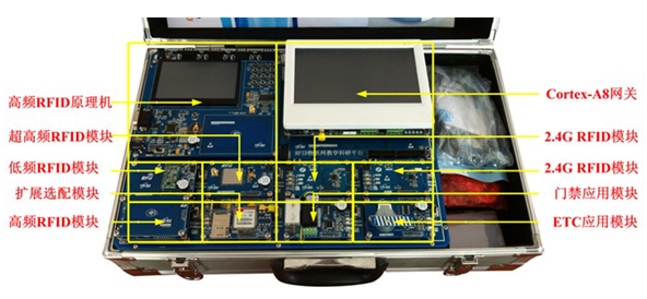 LGWL-RFID01型 RFID物联网教研平台