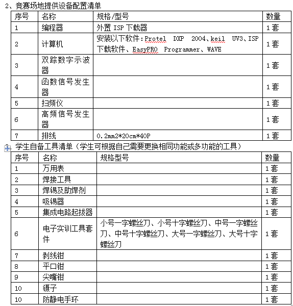 LG-WXD12型 无线电调试工技能实训考核鉴定装置