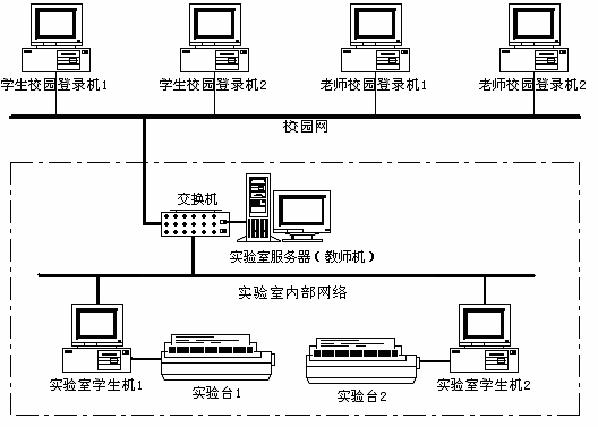 LGDQ-2型 电机及电气技术实验装置(网络型)