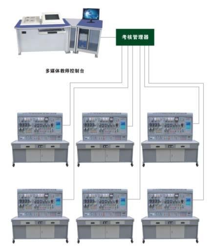 网络化智能型机床电气技能实训考核装置 LG-807A 网络化智能型机床电气技能实训考核装置