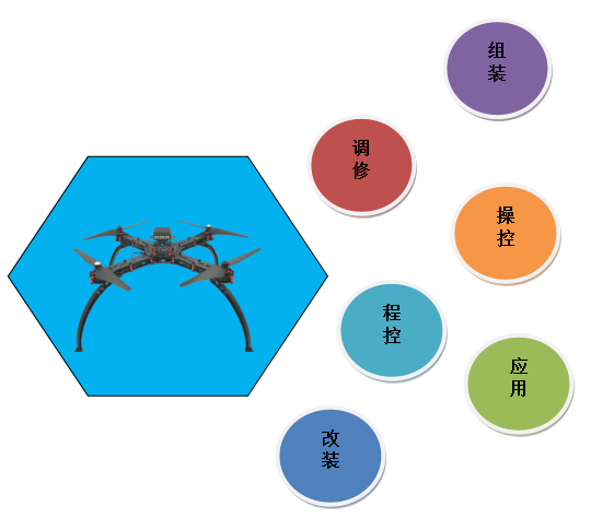 LG-UAV01型 无人机教学实训系统平台