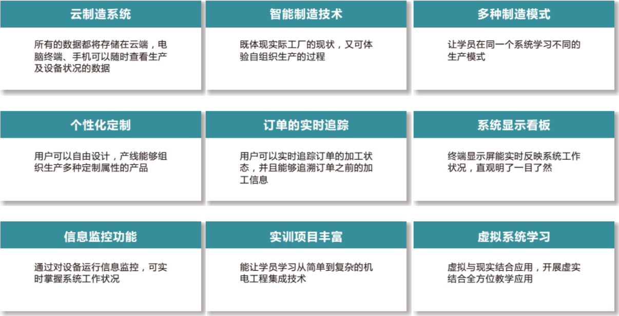 LGJ-SJ13智能机器人个性化定制多智能体生产线