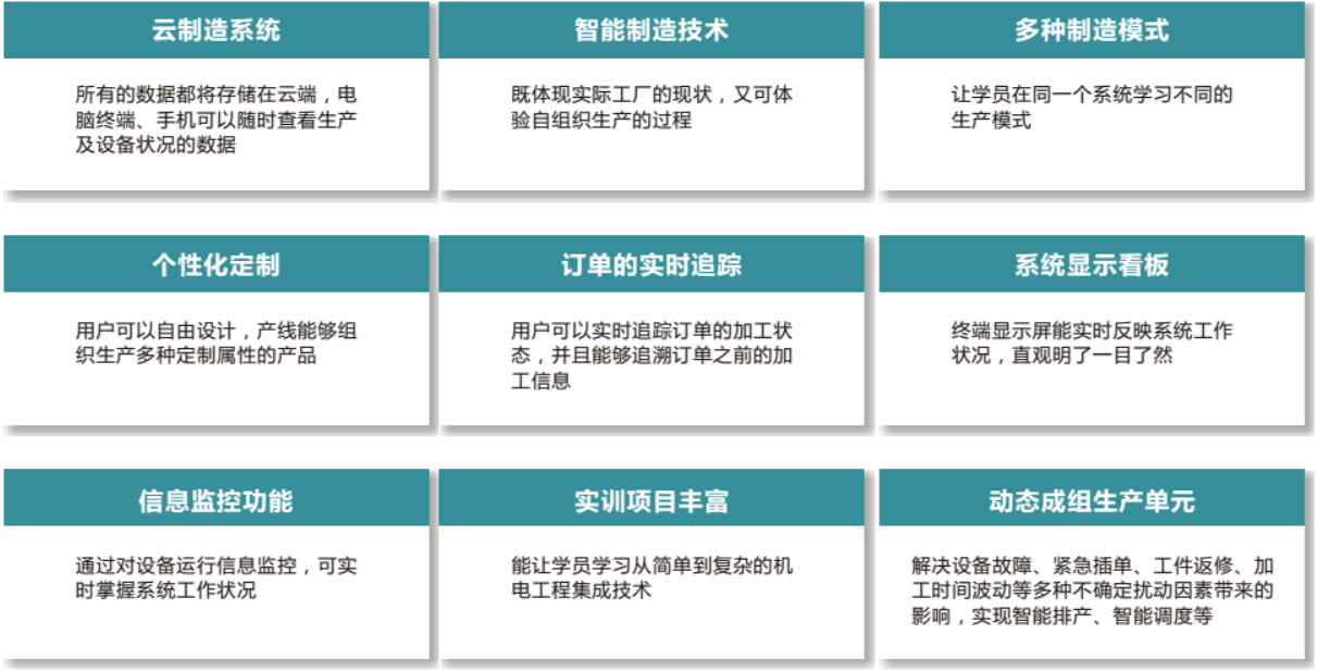 LGJ-SJ17智能机器人个性化定制多智能体生产线