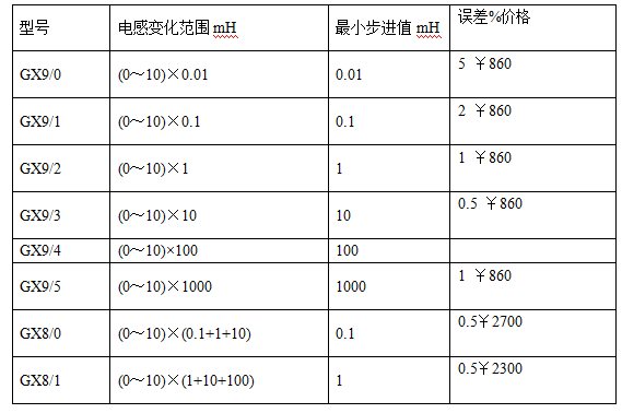 GX系列 十进式电感箱