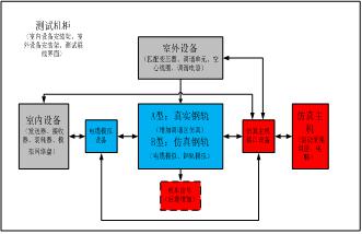 无绝缘移频自动闭塞系统