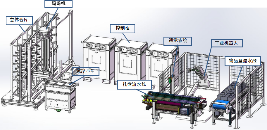 工业机器人工程考核实训系统