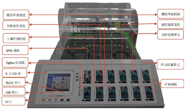 LGWL-NY01型 物联网农业教学实训系统