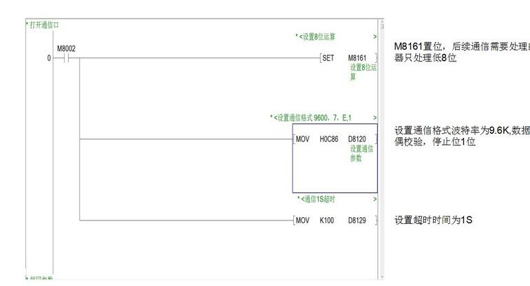 PLC编程功能图