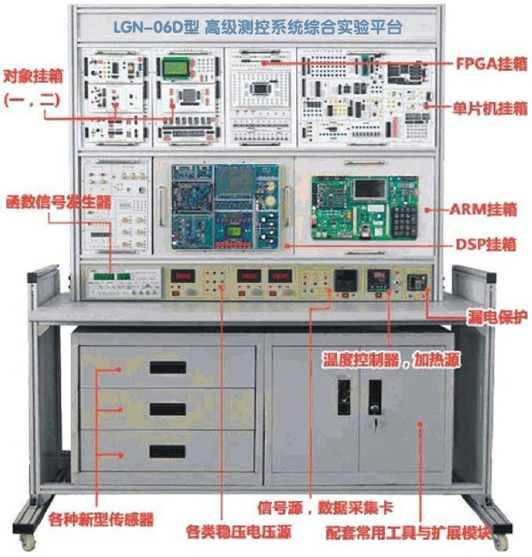LGN-06D型 高级测控系统综合实验平台