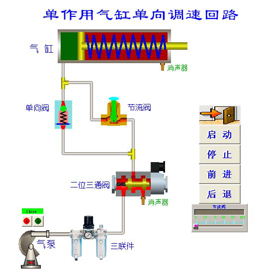 气动系统回路图2